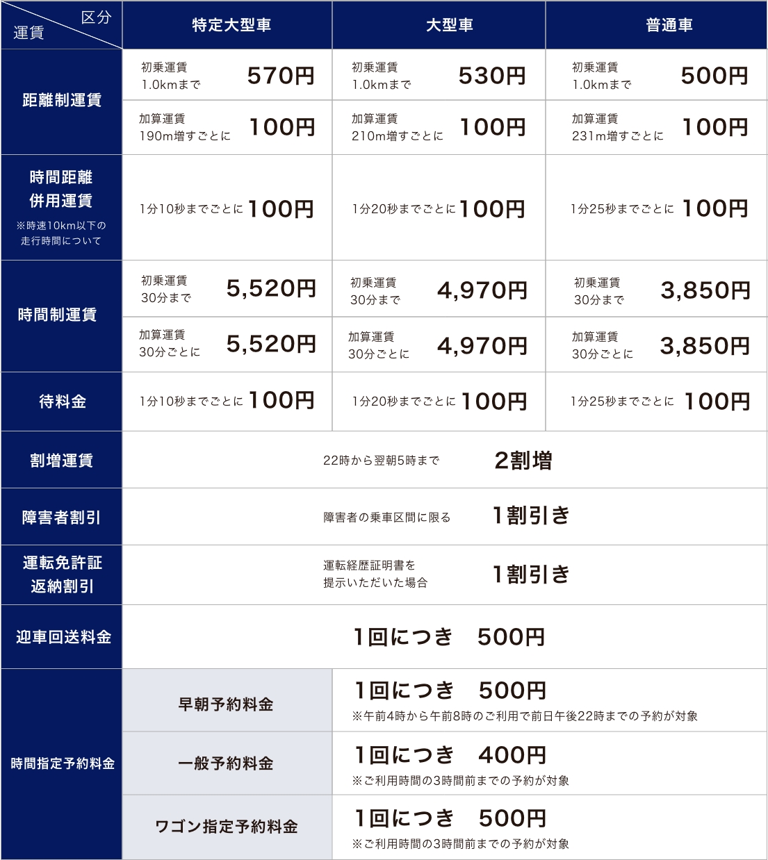 車種と料金について